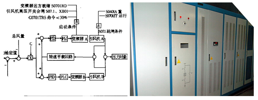 引風機變頻節(jié)能改造涉及的相關(guān)跳閘保護.jpg