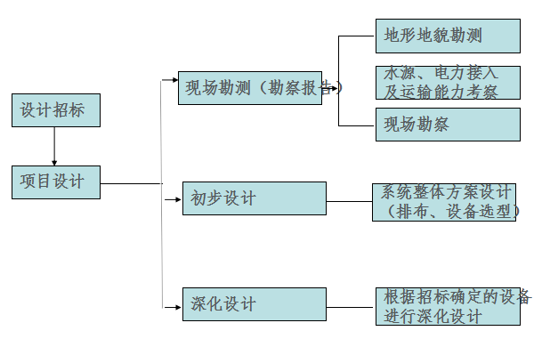 光伏電站解決方案