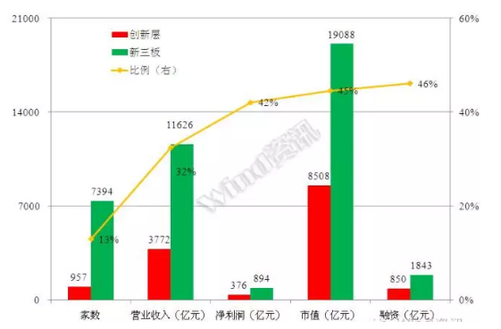 威望名單出爐：仟億達(dá)831999符合標(biāo)準(zhǔn)，入選層