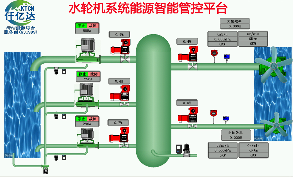 仟億達(dá)水輪機(jī)工業(yè)互聯(lián)網(wǎng)成功案例