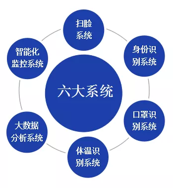 北京仟億新能聯(lián)合開發(fā)針對(duì)型冠狀病毒的監(jiān)控軟件成套設(shè)備！